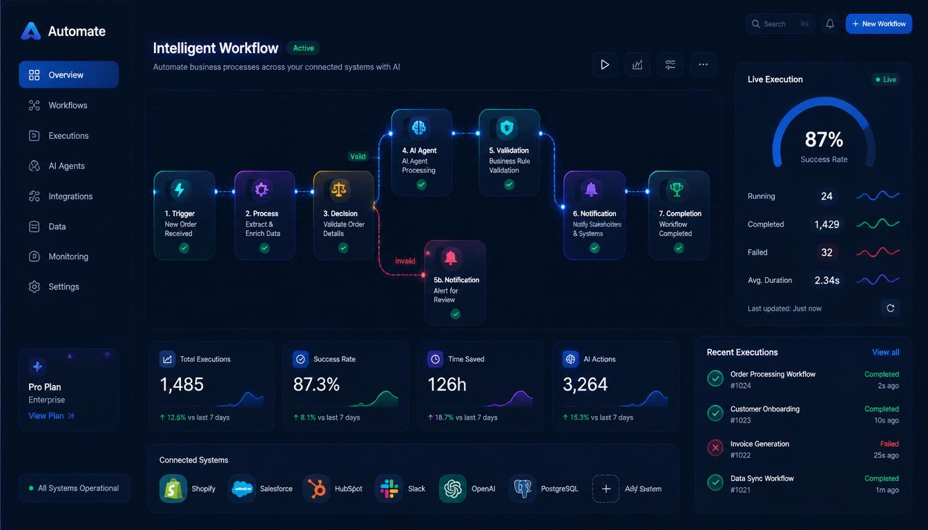 Automate UI
